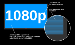 Have a look at the table provided to determine the recommended viewing distances for various tv sizes so you can choose the best tv size for your space. Optimum Hdtv Viewing Distance Wikipedia