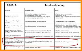 Air Conditioning Troubleshooting Chart 9 Charts Com Dual