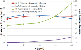 They're the structural elements that allow us to install windows and doors. Bs Rle And Fa Rle With End Of Header Detection Varying Window Size Download Scientific Diagram