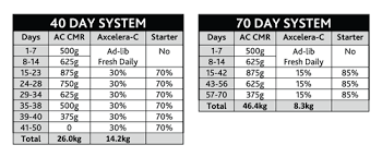 Axcelera C Calf Milk Replacer Ab Neo