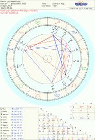 Venus In Art Rivera And Freud The Oxford Astrologer