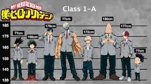Hero Academia Height Comparison Class 1 A Boku No Hero Academia Youtube I have a toggle button for the target unit, so i want that when the user selects centimeters, it should convert the entered text from feet+inches into centimeters, and vice versa. hero academia height comparison class 1 a boku no hero academia