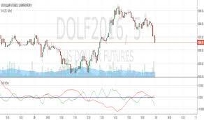 Didi Indicators And Signals Tradingview