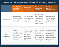 We did not find results for: How To Leave An Inheritance With Life Insurance