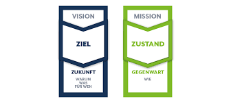 We're playing an infinite game. Von Der Vision Zur Mission Die Definition Zweier Statements