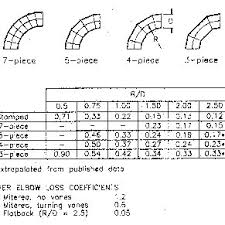 Duct Friction Chart For Round Pipe In Mm Of Water M Length