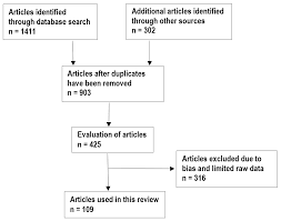 Image result for Vangueria proschii