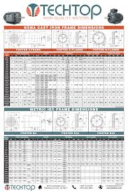 nema iec motor frame size chart oceanfur23 com