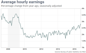 Economy Is Weaker Than It Seems Scary Facts On National Debt