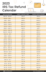 2023 Tax Return Calender