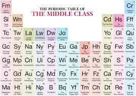 The Periodic Table Of Middle Class An Illustrated Guide To What The British Middle Classes Say Do Buy Periodic Table Word Search Puzzle Middle Class