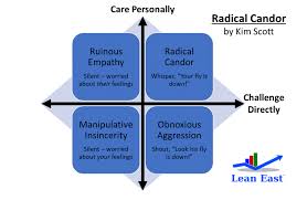 Radical Candor Lean East