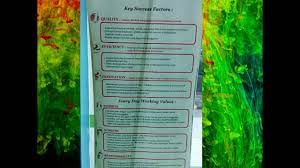 Check spelling or type a new query. 7 Prinsip Mayora Grup 7 Principles Of Mayora Group 7 Mayora Group Principles Youtube