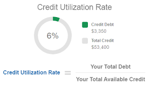 what is a credit utilization rate experian