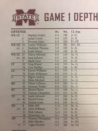 Mississippi State Releases Week 1 Depth Chart For Stephen F