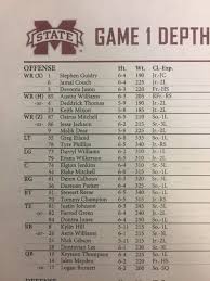 mississippi state releases week 1 depth chart for stephen f