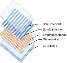 6:47 der ticketautomat der deutschen bahn.wenn das heute immer noch die touchscreens von vor 8 jahren sind, weiß ich, warum die nicht funktionieren xd. Touchscreens Luxion