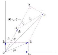 Current Transformer – Construction, Phasor and Errors ...