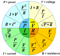 Electric Current Electric Power Electrical Voltage