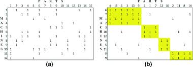 Maybe you would like to learn more about one of these? An Example Of A Machine Part Incidence Matrix Mpim A Raw Data B Download Scientific Diagram