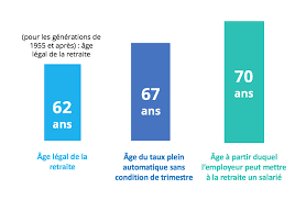 Maybe you would like to learn more about one of these? Intermittent Du Spectacle Et Retraite Les Cles Pour S Y Retrouver