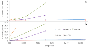 Windows 10 64 bit, windows 8.1 64bit, windows 7 64bit, windows vista 64bit, windows xp 64bit. Plos Genetics Iterative Usage Of Fixed And Random Effect Models For Powerful And Efficient Genome Wide Association Studies