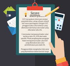 Apa beza sst dan gst ini 5 perkara yang ramai salah faham. Terkini Sst Akan Diperkenal Semula Menggantikan Gst Di Seluruh Negara