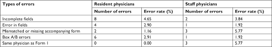 full text accuracy and completeness of mental health act