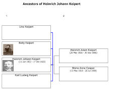 Genp Ancestor Tree Chart Pedigree Siblings Of Focus