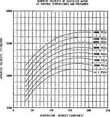 The pressure required to increase the density of water by . Bulk Modulus An Overview Sciencedirect Topics