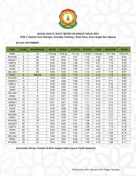 For more information and source, see on this link : E Solat Sabah 2021