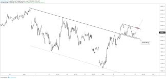 Dax 30 Cac 40 Charts Stabilizing Looking Higher Market