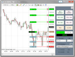 Automated Computerized Futures Trading With Ninjatrader System