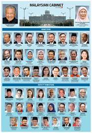 The cabinet of malaysia is the executive branch of malaysia's government. Dap Please Do Not Ignite An Implosion Aliran