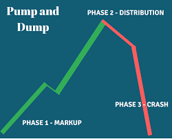 Complete Guide For Trading Pump And Dump Stocks
