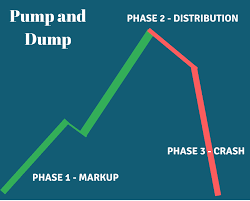 complete guide for trading pump and dump stocks