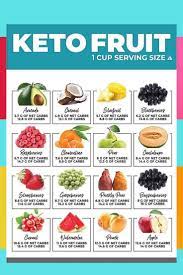 Fruits And Berries The Best Fruits On A Keto Diet Diet Doctor In 2021 Keto Fruit Low Carb Fruit Keto Diet Food List