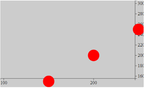Assign D3 Js Axis A Background Color And Change Layer Ordering Stack Overflow