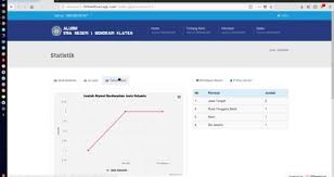 Sebuah perusahaan bahkan institusi tentu menginginkan jika profil anda bisa juga cek website source code aplikasi berbasis web yang di dapat dari aplikasi source code website profil sekolah dengan php. Labtik Download Source Code Sistem Informasi Alumni Download Aplikasi Pendataan Alumni Berbasis Web Source Code Pendataan Alumni Sistem Informasi Alumni Github Sistem Informasi Alumni Codeigniter Download Source Code Tracer Study Berbasis Web Source