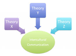 Motivation theory x and y. Styles Of Management Communication For Business Professionals