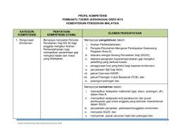 Jika sebelumnya diungkapkan bahwa telat membayar gaji dapat merugikan baik pihak karyawan maupun perusahaan. 03b Profil Kompetensi Pt Kewangan Gred W19 Flip Ebook Pages 1 8 Anyflip Anyflip
