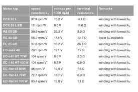 Dc Motors As Generators Drive Tech