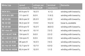 Dc Motors As Generators Drive Tech