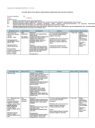 Silabus kurikulum 2013 sd revisi 2019 lengkap semua kelas 1 2 3 4 5 6 semester 1 dan 2 format doc. Silabus Sd Agama Kristen 1 2 3 4 5 6