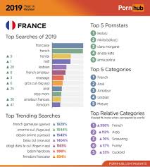 PORNHUB révèle les préférences des Français(es) en matière de films X