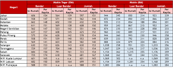 11 november pendaftaran cpns 2019, ini 5 berkas persyaratan! Ekasih 2021 Semakan Status Pendaftaran Penerima Bantuan