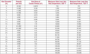 Sts Industrial Pipe Hanger Specifications