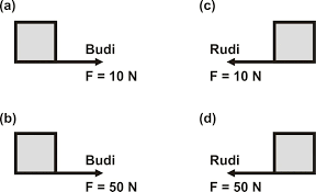 Maybe you would like to learn more about one of these? Kumpulan Soal Dan Pembahasan Lengkap Tentang Gaya Dan Hukum Newton Materi Fisika Kelas 8 Fisika