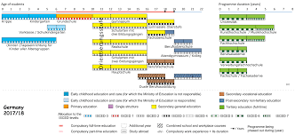 Datele se actualizează automat zilnic, pe baza datelor raportate de universități în platforma rei/rmu. Evaluarea Elevilor Episodul 6 Evaluarea In Germania PÄƒrinÈ›ii Cer Schimbare