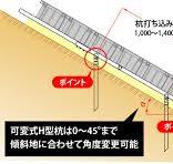 傾斜地対応トラフ橋｜製品ラインナップ｜リサイクル樹脂製 ...
